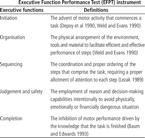 efpt meaning|Part 1: Introduction to Executive Function Performance Test.